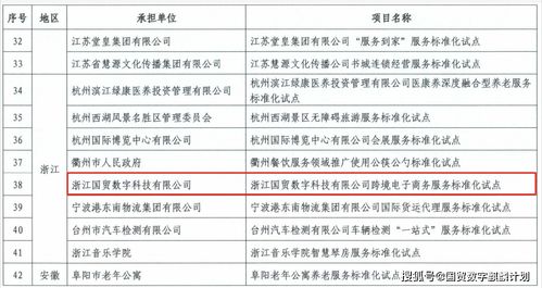 國貿數字引領跨境電商服務標準化，孵化企業厚積薄發
