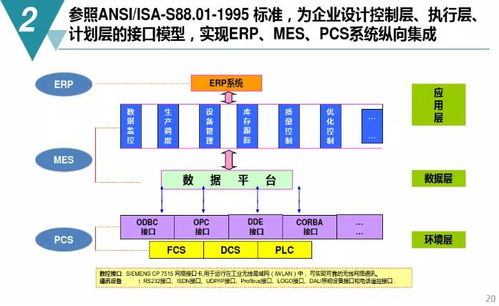 數字化工廠規劃與建設方案 實現智能制造轉型的關鍵路徑