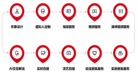 八點(diǎn)八數(shù)字獲近千萬元融資，虛擬人產(chǎn)業(yè)商業(yè)化進(jìn)程加速